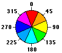 Aspect directions Aspect directions